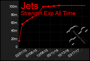 Total Graph of Jets