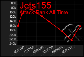 Total Graph of Jets155