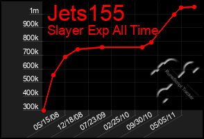 Total Graph of Jets155