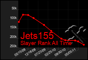 Total Graph of Jets155