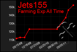 Total Graph of Jets155