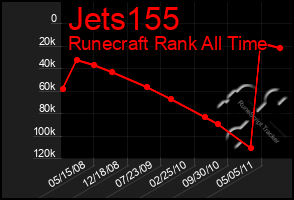 Total Graph of Jets155