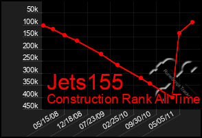 Total Graph of Jets155