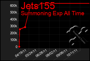 Total Graph of Jets155