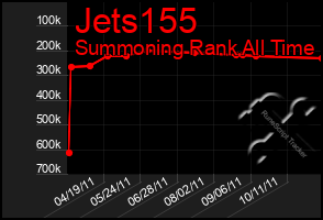 Total Graph of Jets155