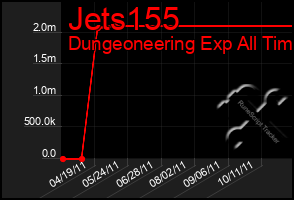 Total Graph of Jets155