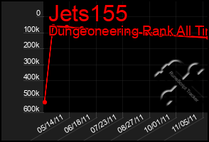 Total Graph of Jets155