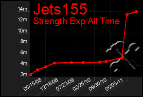 Total Graph of Jets155