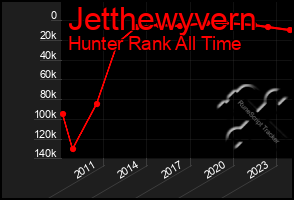 Total Graph of Jetthewyvern