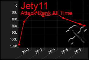 Total Graph of Jety11