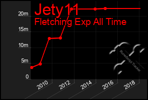 Total Graph of Jety11