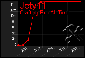 Total Graph of Jety11