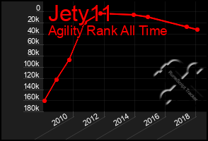 Total Graph of Jety11