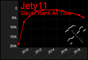 Total Graph of Jety11