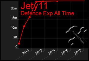 Total Graph of Jety11