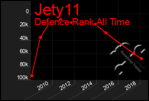 Total Graph of Jety11