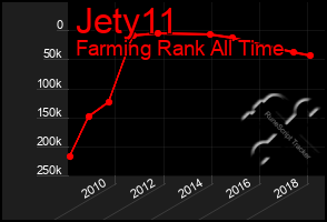 Total Graph of Jety11