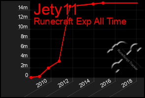 Total Graph of Jety11