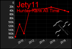 Total Graph of Jety11