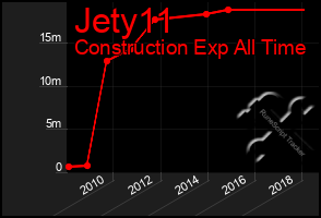 Total Graph of Jety11