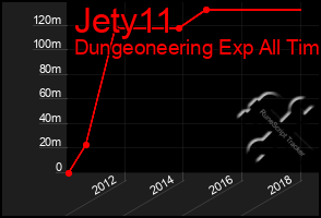 Total Graph of Jety11