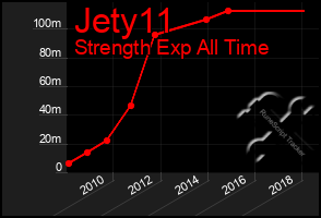 Total Graph of Jety11