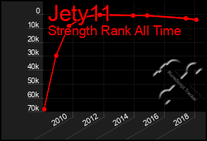 Total Graph of Jety11