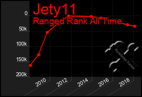 Total Graph of Jety11