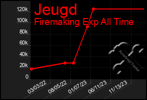 Total Graph of Jeugd