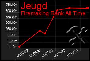 Total Graph of Jeugd