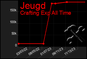 Total Graph of Jeugd