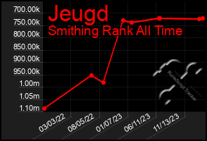 Total Graph of Jeugd