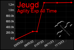 Total Graph of Jeugd