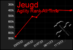 Total Graph of Jeugd