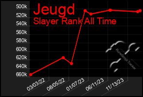 Total Graph of Jeugd