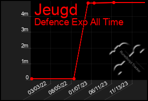 Total Graph of Jeugd