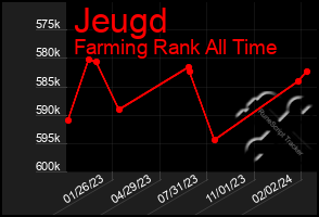 Total Graph of Jeugd