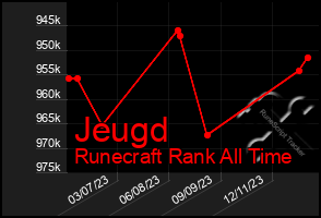 Total Graph of Jeugd