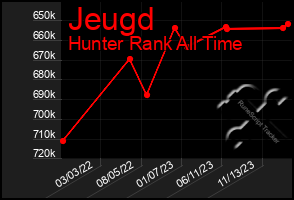 Total Graph of Jeugd