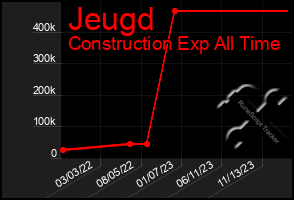 Total Graph of Jeugd