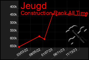 Total Graph of Jeugd