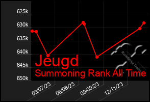 Total Graph of Jeugd