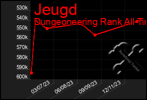 Total Graph of Jeugd