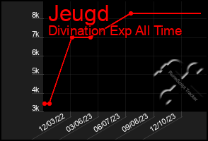 Total Graph of Jeugd