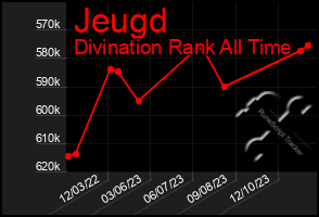 Total Graph of Jeugd