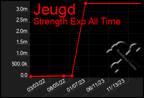 Total Graph of Jeugd