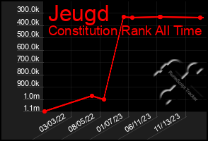 Total Graph of Jeugd