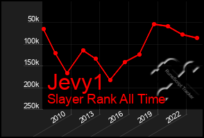 Total Graph of Jevy1