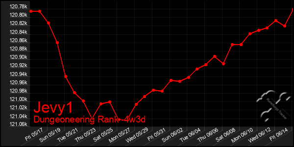 Last 31 Days Graph of Jevy1