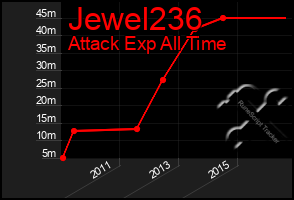 Total Graph of Jewel236